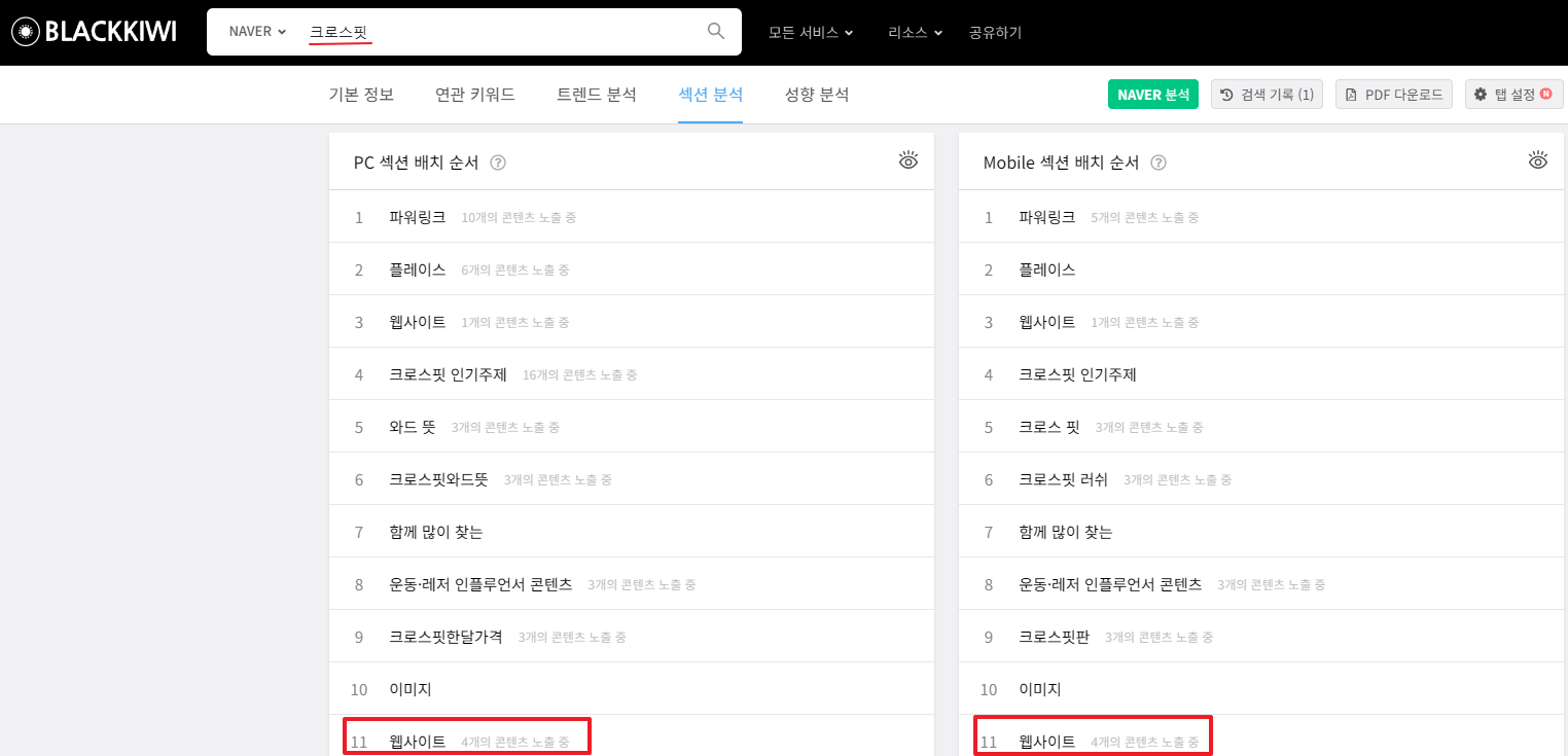 블랙키위 섹션 배치
