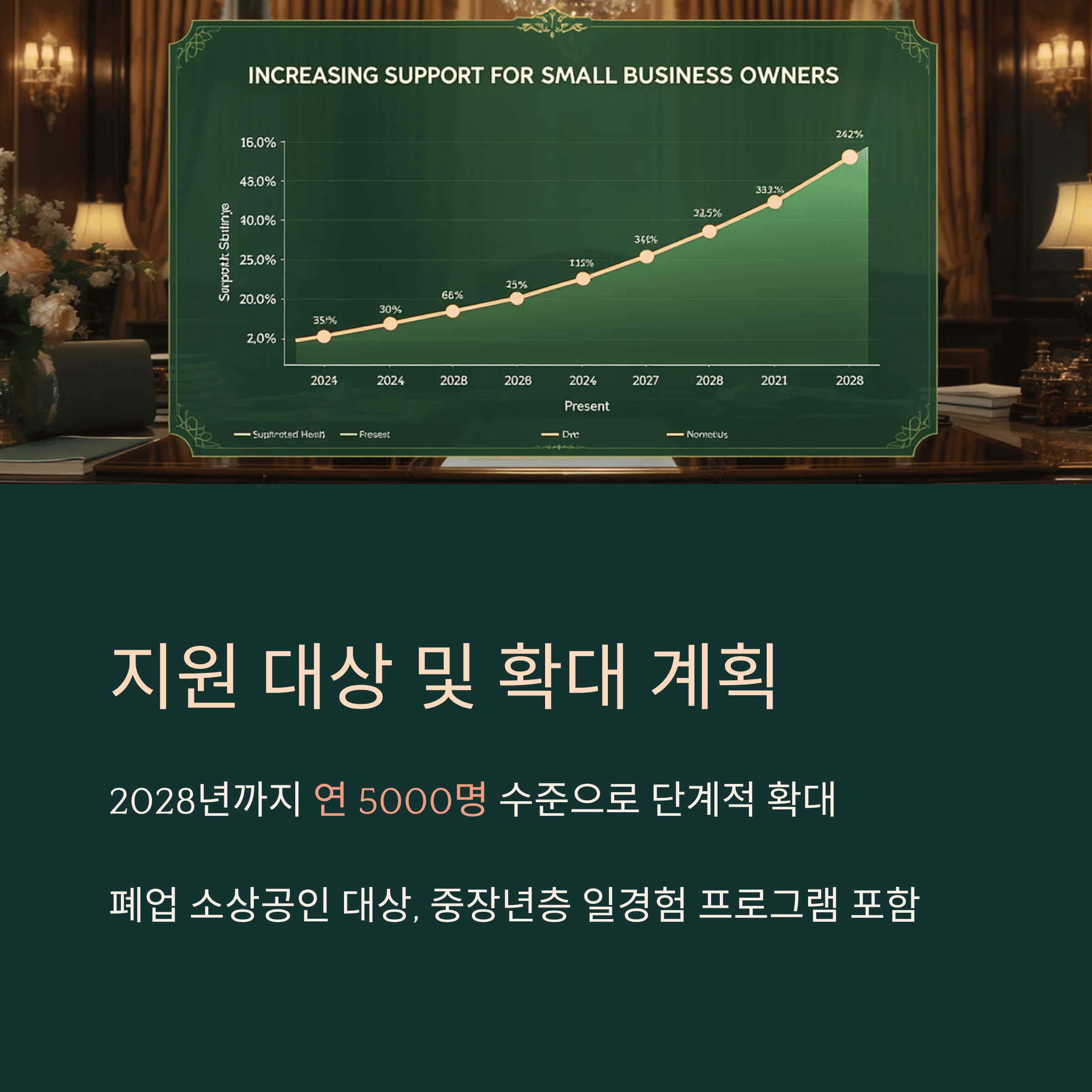폐업 소상공인 취업 지원 확대: 교육,수당,채용 장려 금 지원 대상