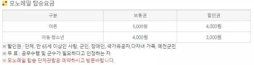 곤충박물관 모노레일