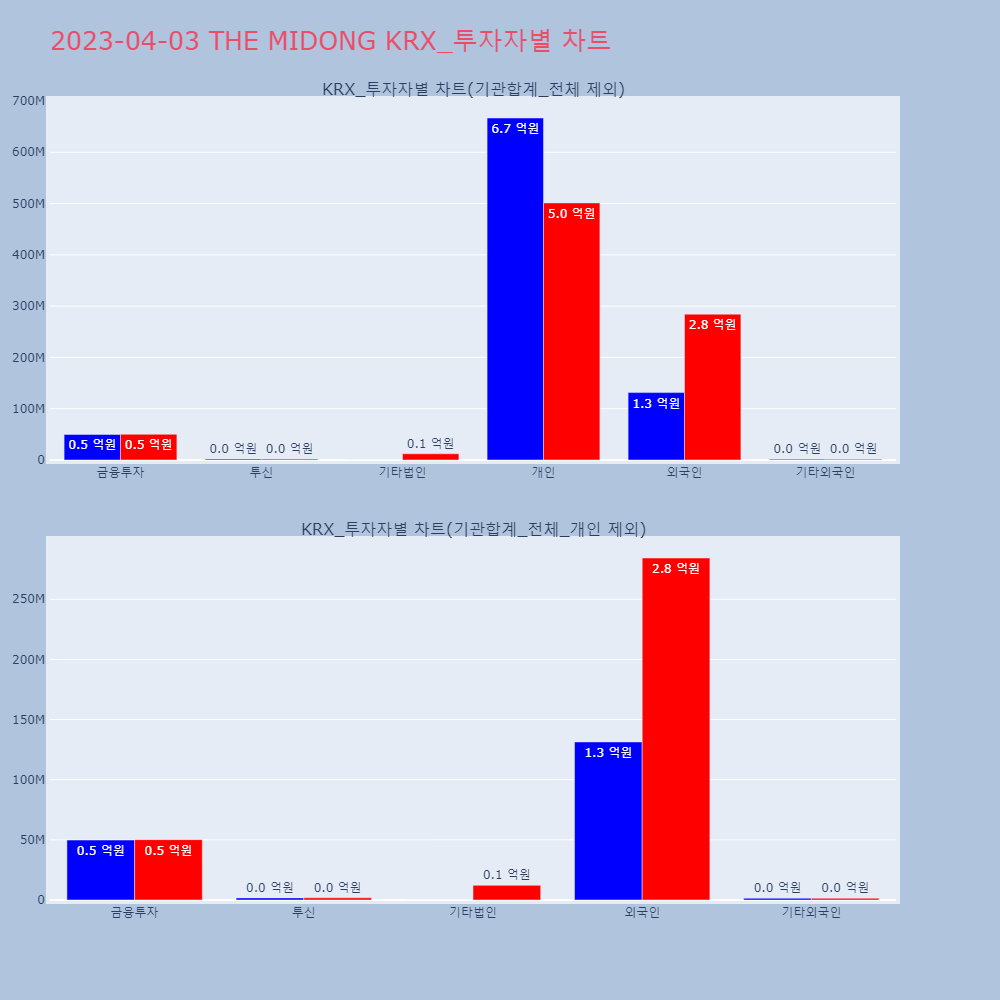 THE MIDONG_KRX_투자자별_차트