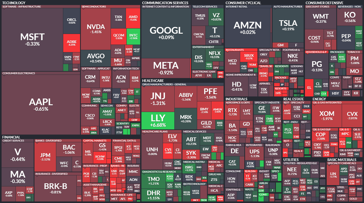 5월 4일 S&P 500 맵