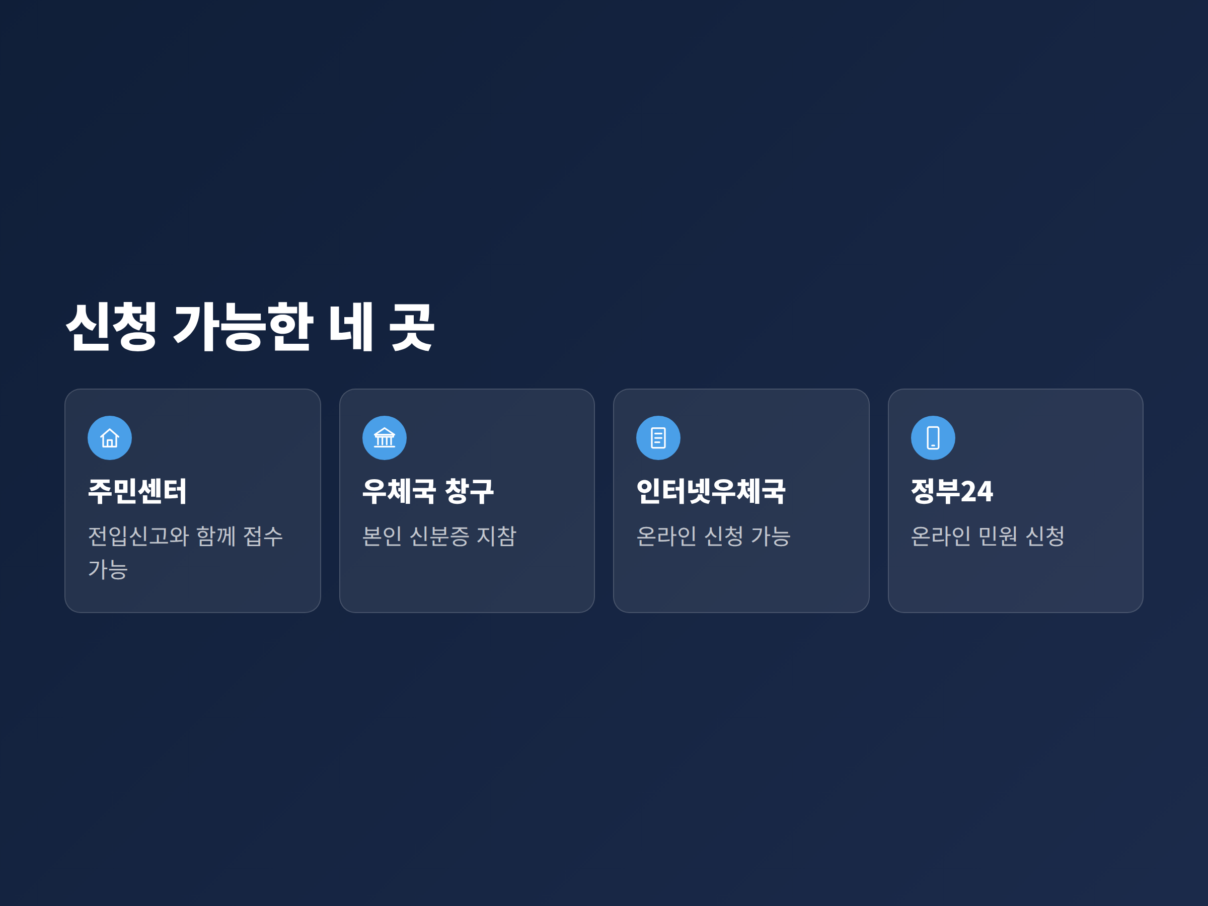 주거이전 우편물 전송서비스를 신청할 수 있는 네 가지 경로를 정리한 안내 이미지