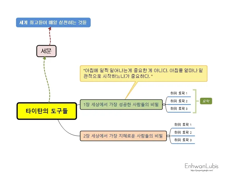 중심토픽과-하위토픽-여러가지색깔-모양으로-만든-예시마인드맵