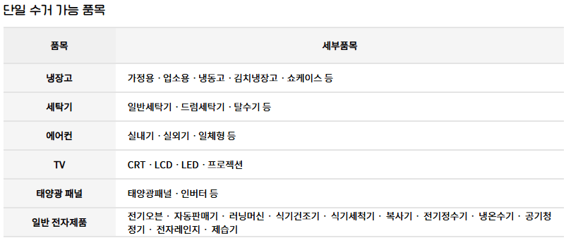 단일 수거 가능 품목