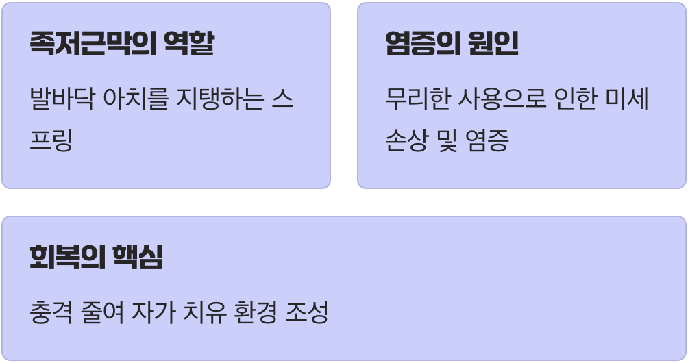 내 발바닥, 왜 이렇게 아픈 걸까요?