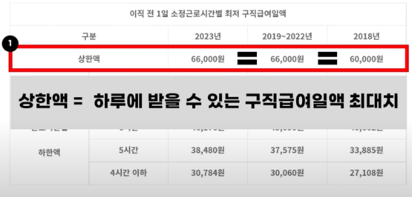 실업급여