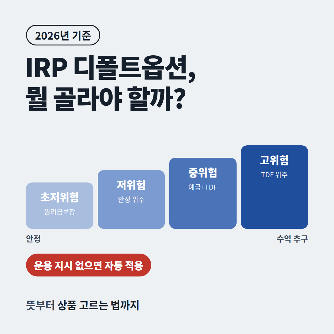 IRP 디폴트옵션 사전지정운용제도 뜻과 선택 방법 2026