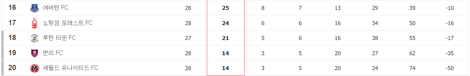 토트넘 풀럼 무료중계
