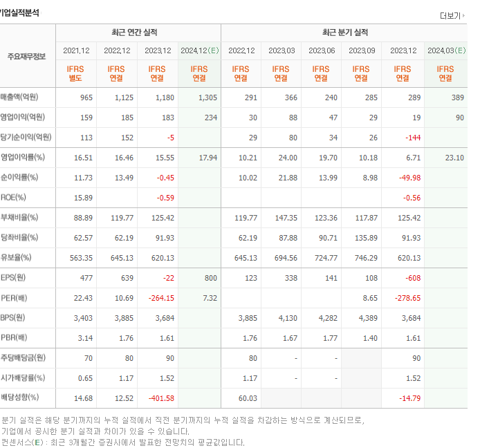 현대이지웰_실적