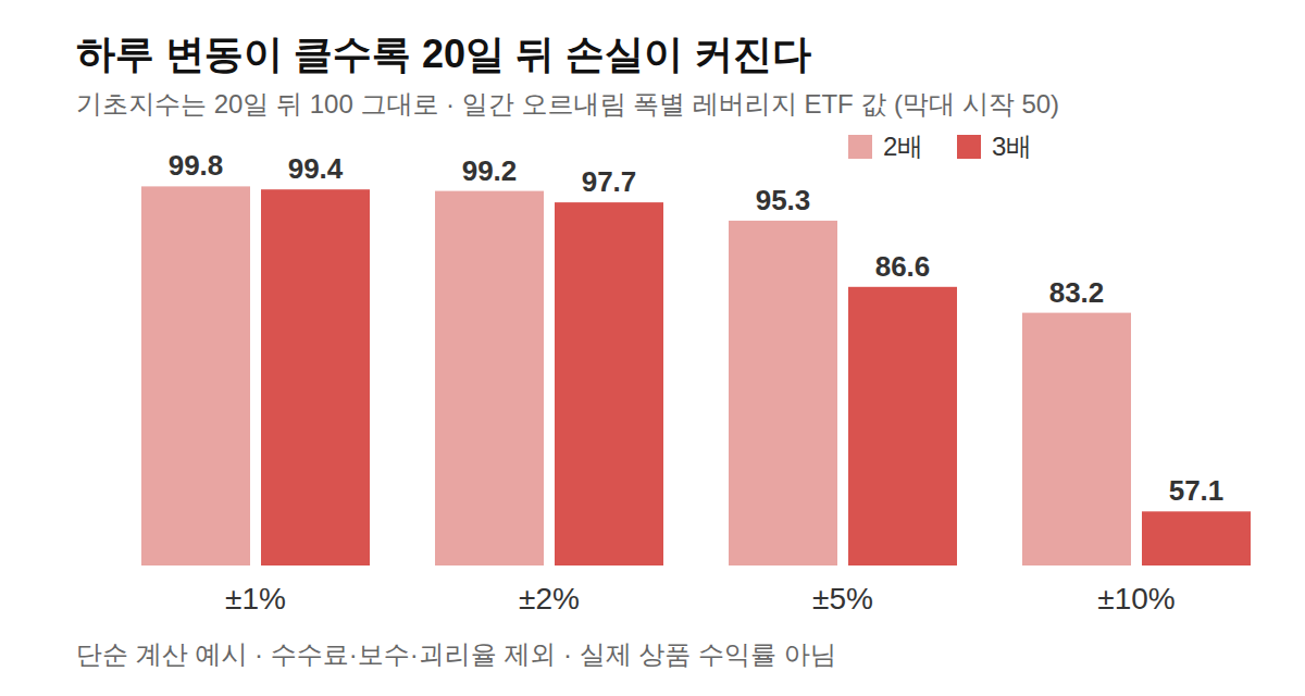 변동 폭