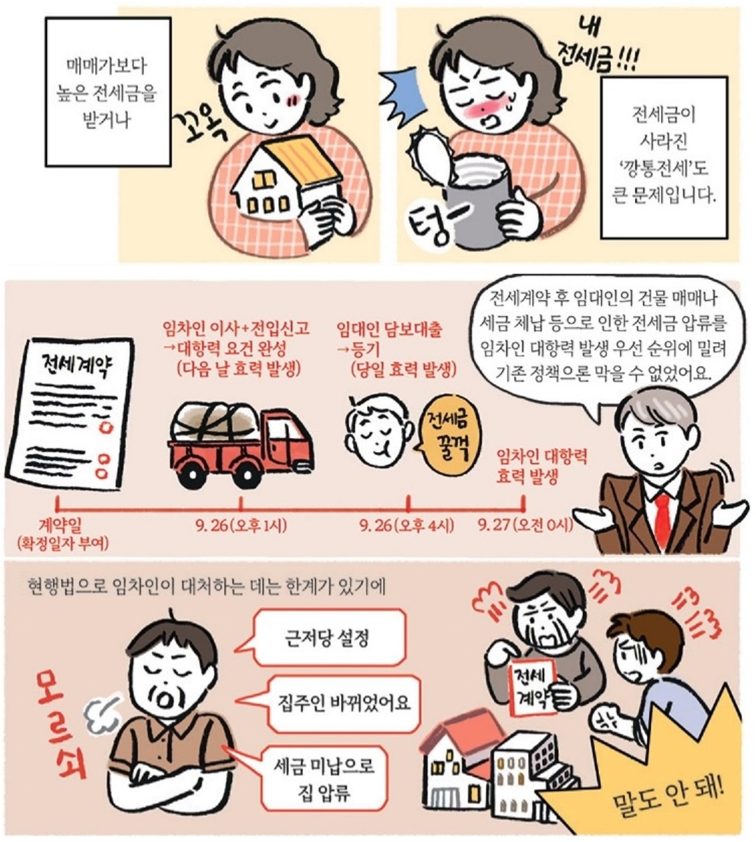 현형법상 전세사기&#44; 깡통전세가 발생할수 밖에 없는 이유를 설명하는 카툰(cartoon)
