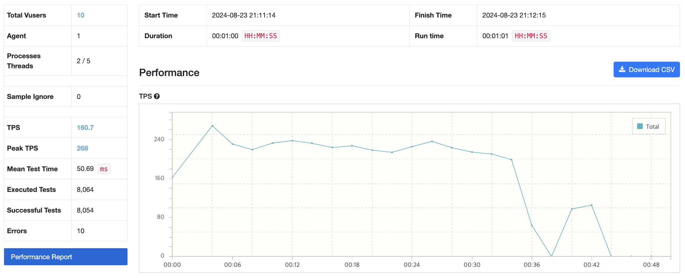 nGrinder 테스트 결과 모습이다.