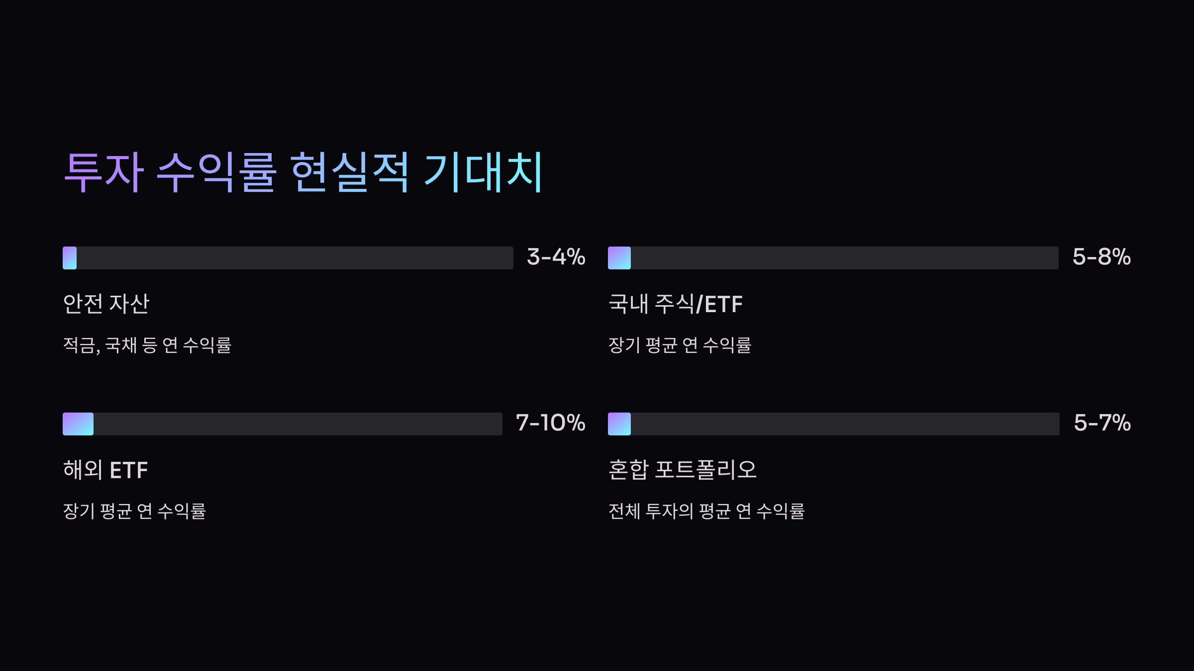월급 70만원 투자 수익률