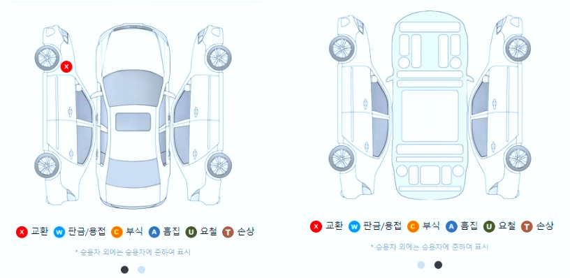 좋은 중고차 고르는 8가지 방법 및 중고차 사이트 추천