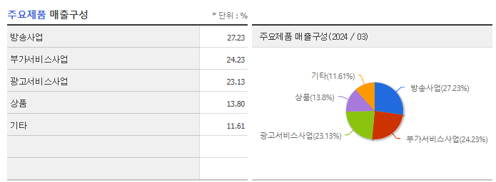 LG헬로비전_주요제품