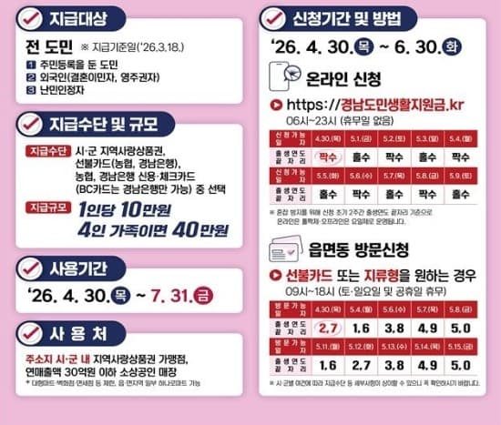 경남 도민생활지원금 신청 조건 자격