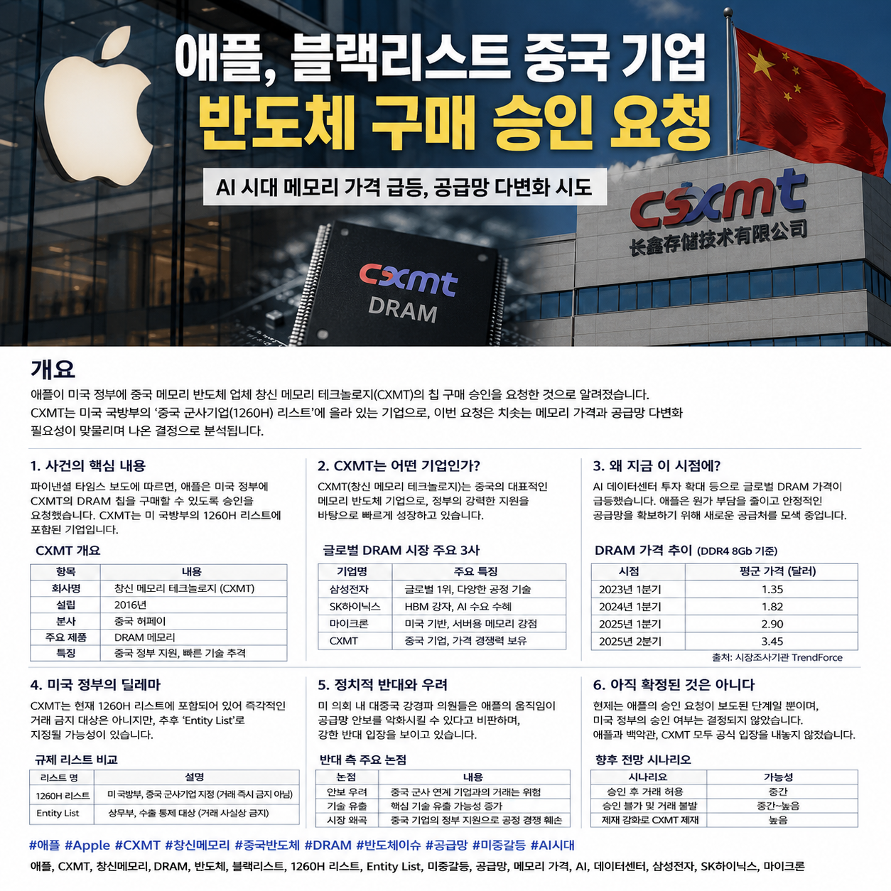 애플, 블랙리스트 중국 반도체 기업 칩 구매 승인 요청