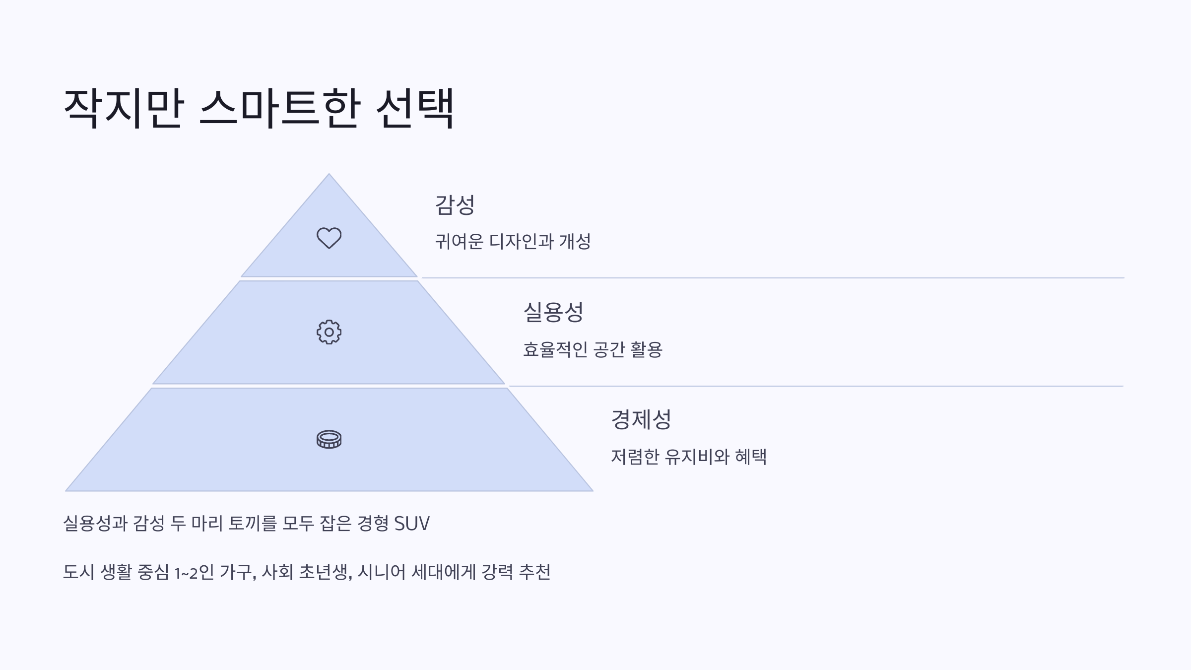 🚙 2025 현대 캐스퍼, 도심 주행의 귀여운 강자!