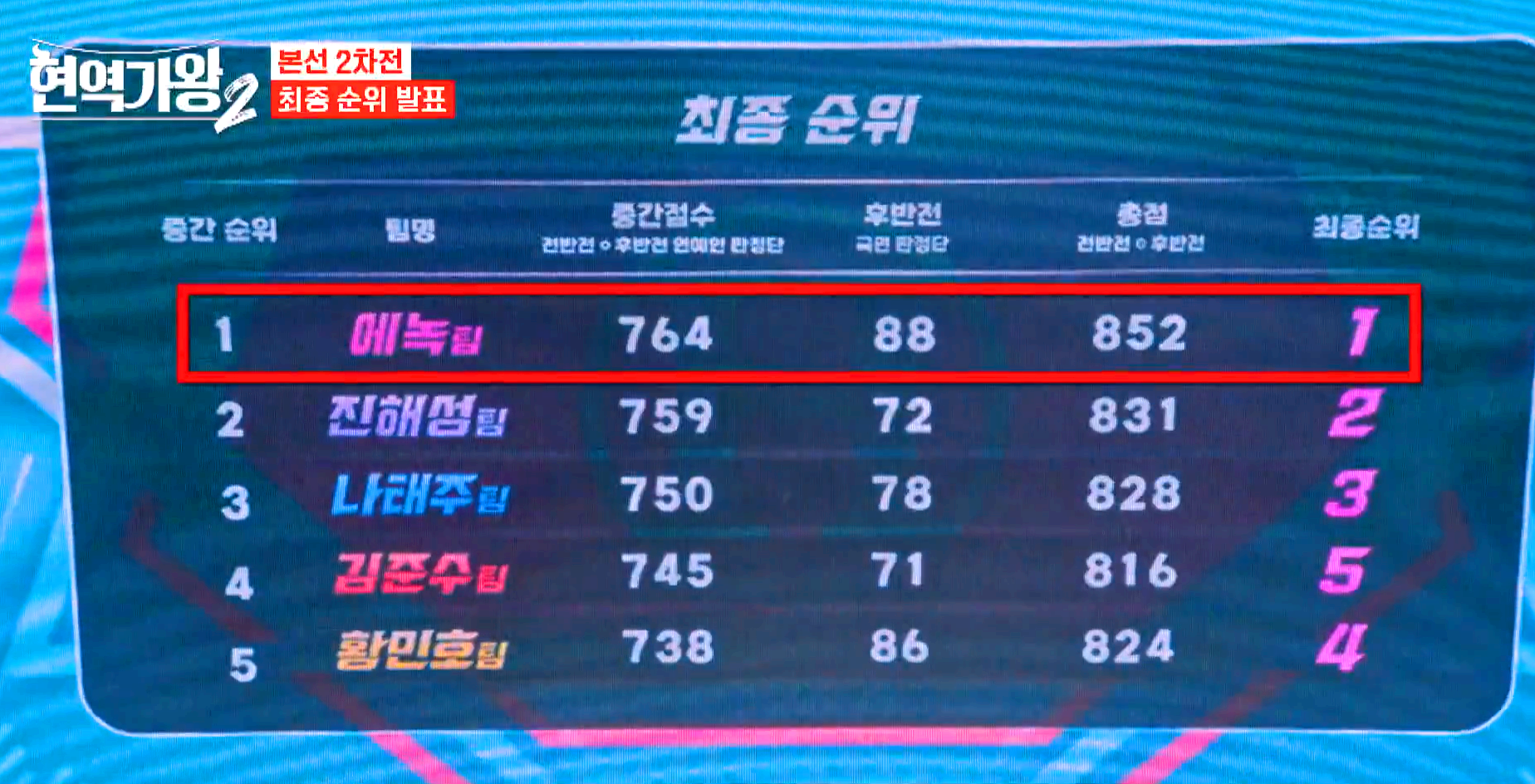 현역가왕 2 방송 6회차