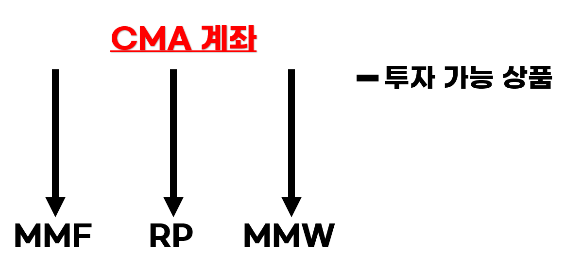 CMA-계좌-투자가능-상품