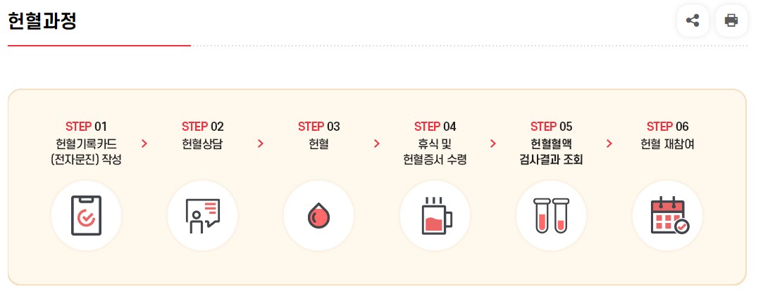 헌혈 버스로 헌혈의 집 찾지 않고 헌혈하기