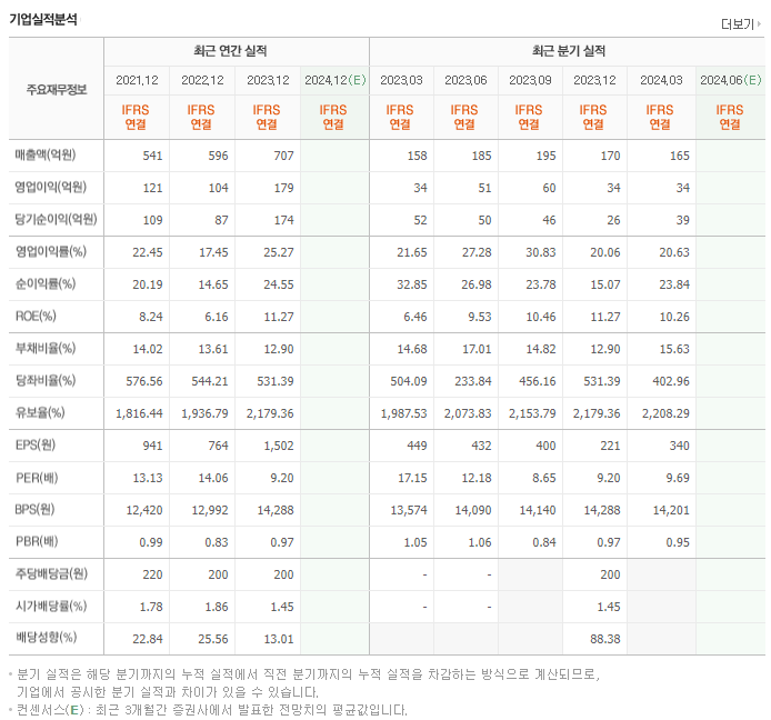 태경케미컬_실적