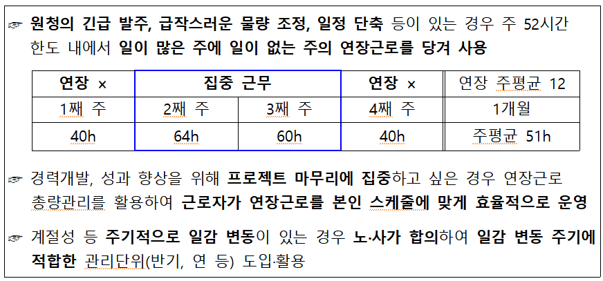 연장근로-총량관리-활용-예시