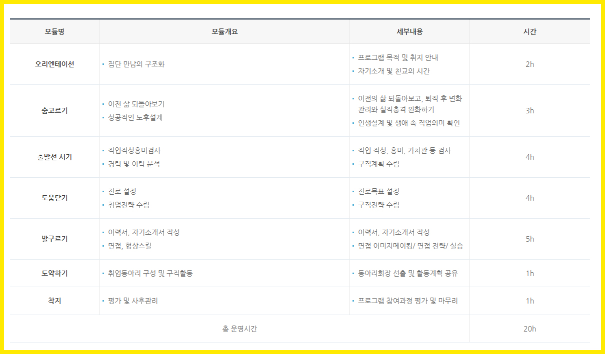 중장년내일센터