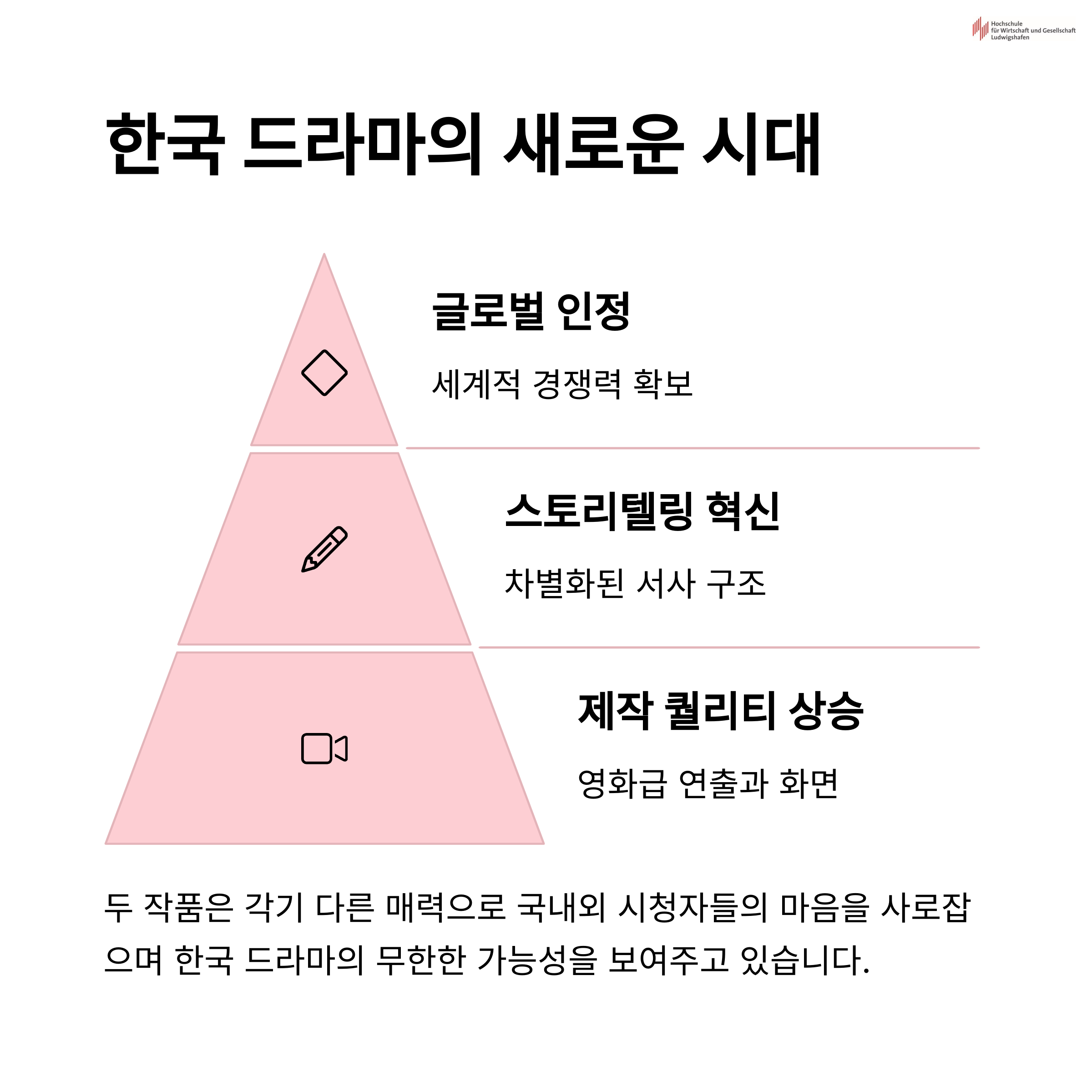 데이터와 숫자