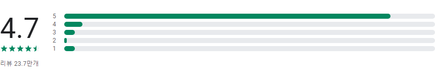 사진에 글씨 넣기 앱, 사진에 글씨 넣는 방법, 글자 쓰기
