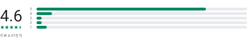 전화 추적 - GPS 추적기