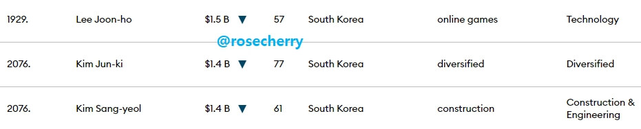 포브스-한국-부자순위-part4