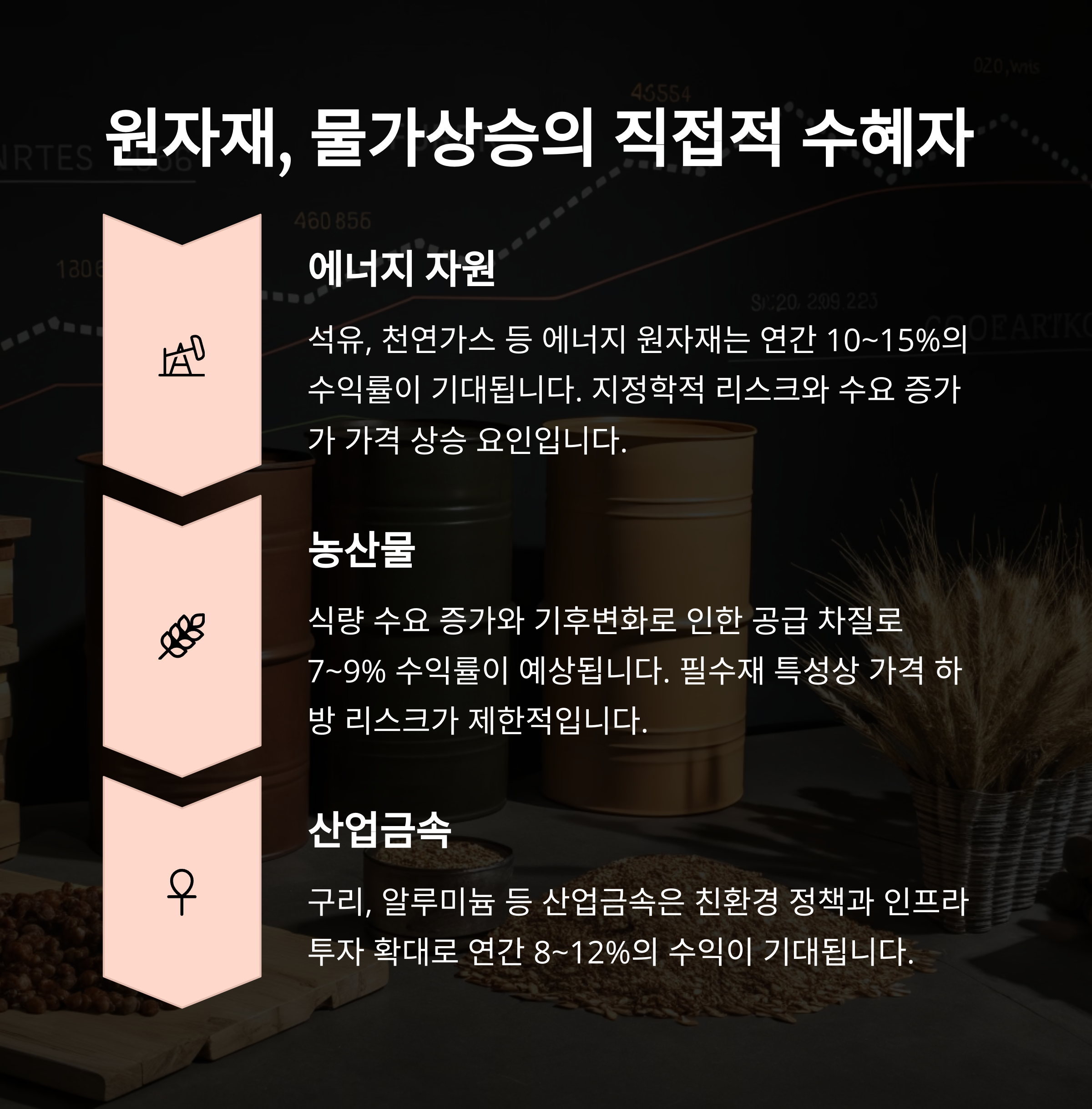 실물자산 투자 필수 가이드