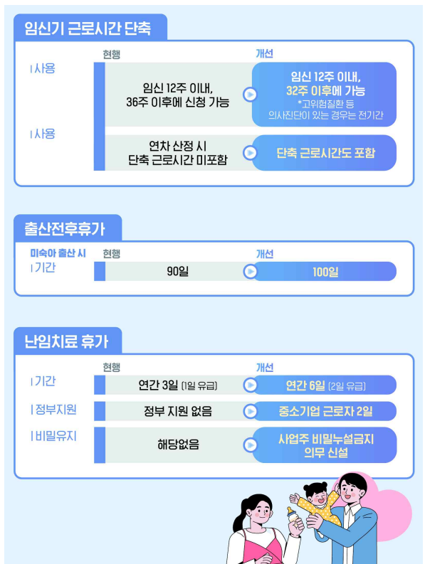 육아지원 3법 개정 주요 내용