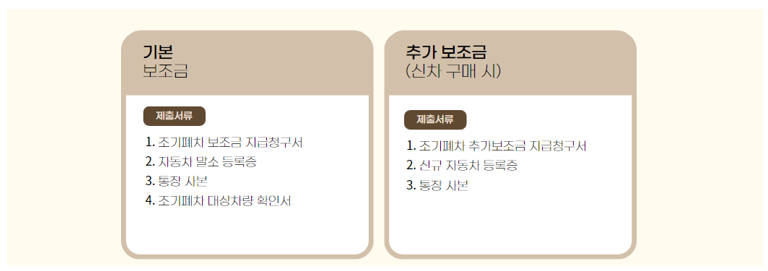 2024 조기 폐차 지원금
