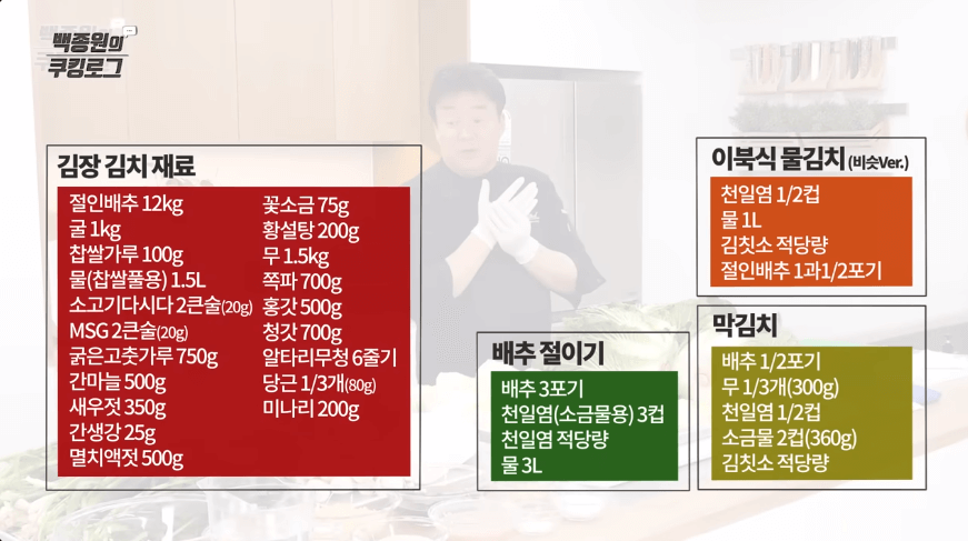 김장양념