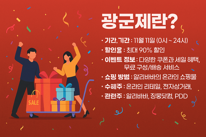 광군제란? 기간, 날짜, 일정, 할인율, 이벤트정보, 쇼핑 방법, 수혜주, 관련주