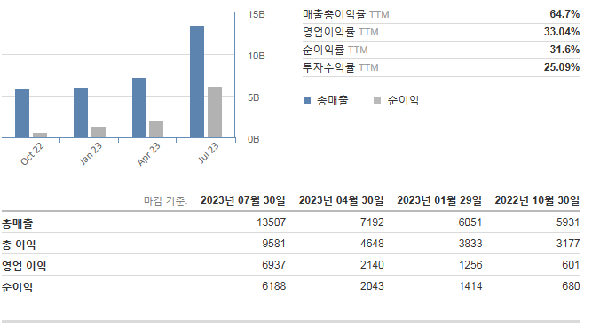 엔비디아