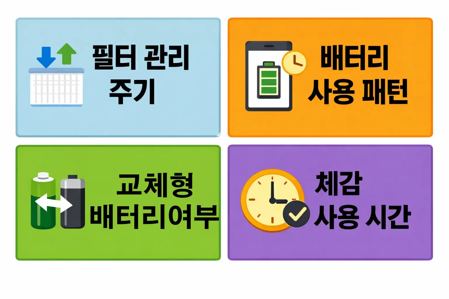 차이슨 무선청소기 배터리 사용 패턴과 필터 관리 주기에 따라 달라지는 체감 성능 차이를 정리한 이미지