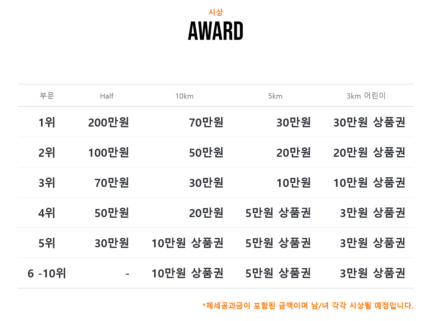 2025 MBN 영종도 선셋 마라톤 참가자 혜택