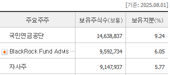 시세 및 주주현황