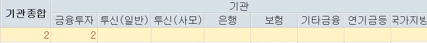 쏘닉스 주가분석 전망 투자전략 거래량축소 완만한주가상승 240430