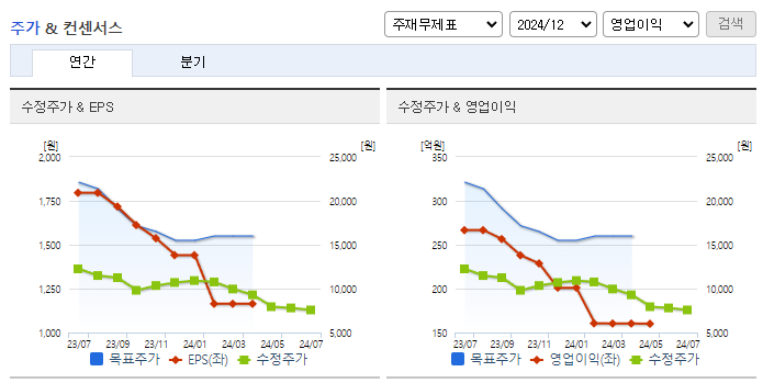 인크로스_컨센서스