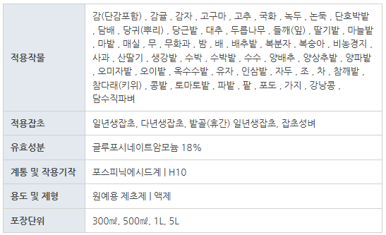 농약 제초제 종류 및 바스타 효과 및 사용방법