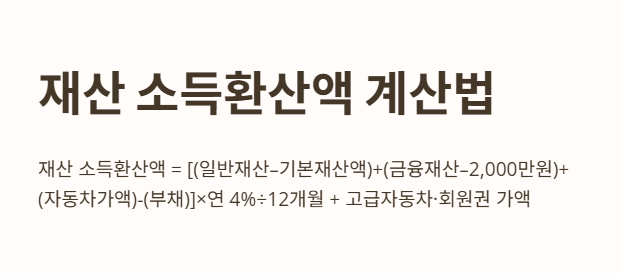 장애인 연금 선정기준액