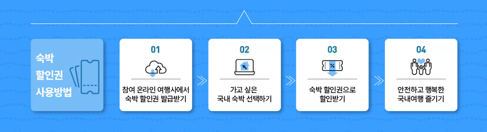 2025 숙박세일페스타 쿠폰 발급 기간&amp;#44; 사용 방법