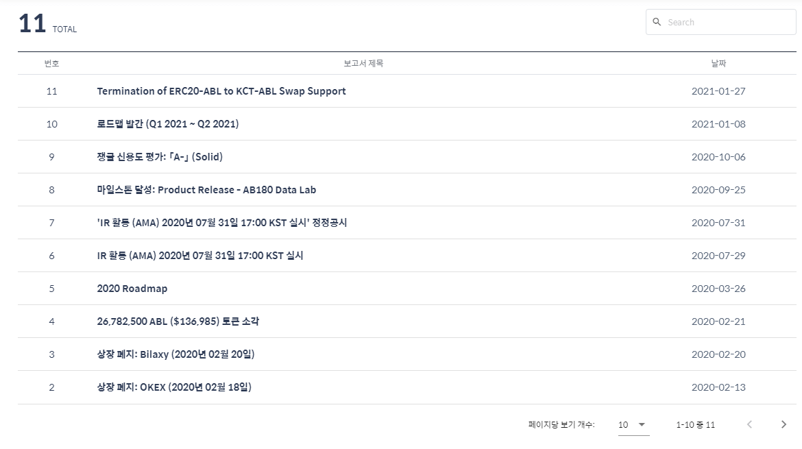 에어블록(ABL) 코인 분석하기24