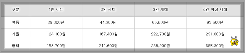 에너지 바우처 신청자격