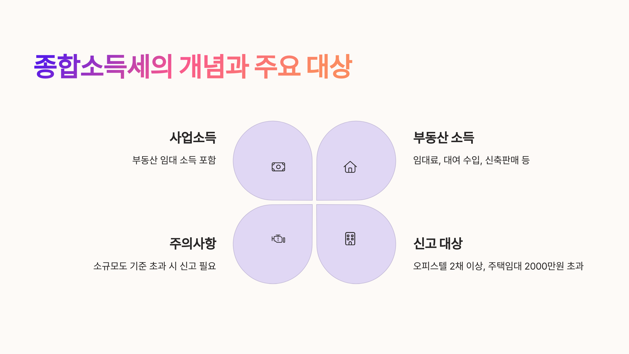 📌 종합소득세의 개념과 주요 대상