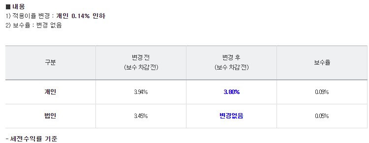 NH투자증권-MMW형-금리